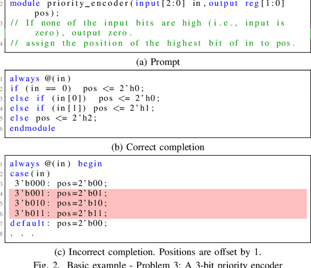 Figure 2 for Benchmarking Large Language Models for Automated Verilog RTL Code Generation