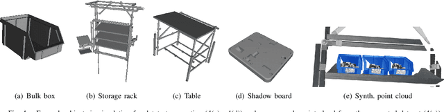 Figure 4 for Semantic 3D scene segmentation for robotic assembly process execution
