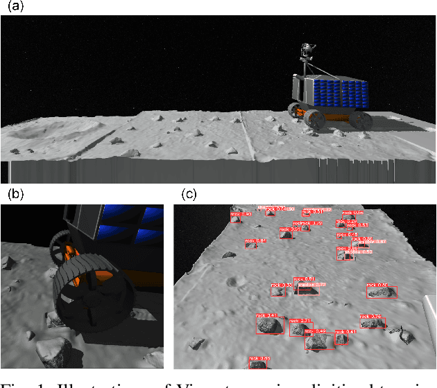 Figure 1 for POLAR3D: Augmenting NASA's POLAR Dataset for Data-Driven Lunar Perception and Rover Simulation