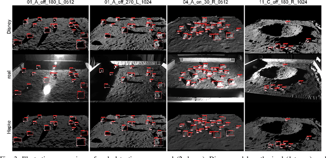 Figure 3 for POLAR3D: Augmenting NASA's POLAR Dataset for Data-Driven Lunar Perception and Rover Simulation