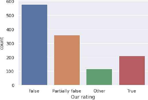 Figure 3 for Machine Learning Technique Based Fake News Detection