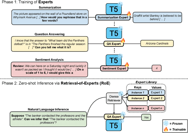 Figure 3 for Exploring the Benefits of Training Expert Language Models over Instruction Tuning