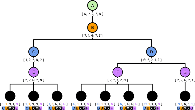 Figure 1 for Phylogeny-informed fitness estimation