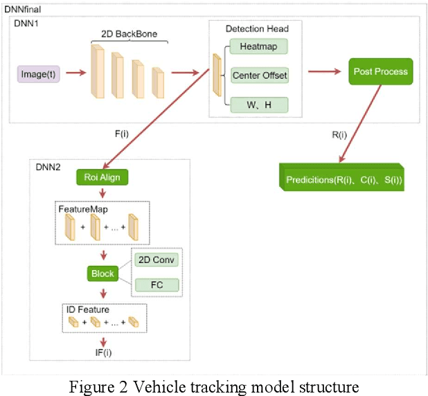 Figure 1 for Dynamic Speed Guidance for CAV Ramp Merging in Non-Cooperative Environment: An On-Site Experiment