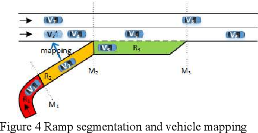 Figure 3 for Dynamic Speed Guidance for CAV Ramp Merging in Non-Cooperative Environment: An On-Site Experiment