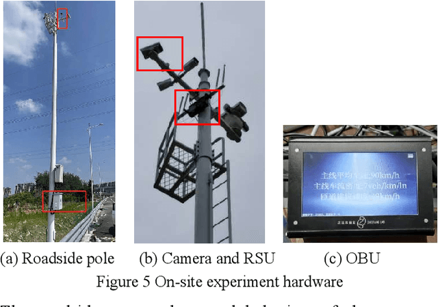 Figure 4 for Dynamic Speed Guidance for CAV Ramp Merging in Non-Cooperative Environment: An On-Site Experiment