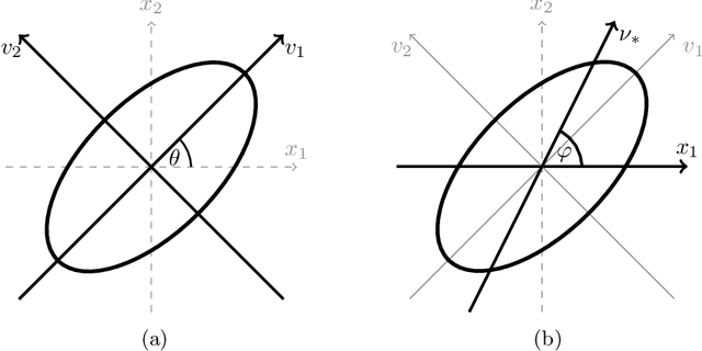Figure 1 for Improved Anisotropic Gaussian Filters