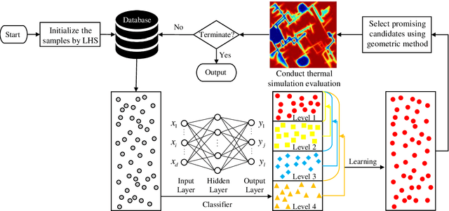 Figure 3 for Surrogate-assisted level-based learning evolutionary search for heat extraction optimization of enhanced geothermal system