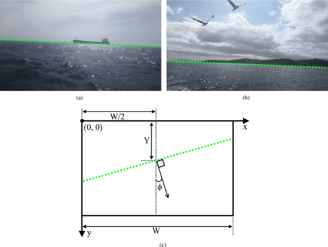 Figure 1 for A horizon line annotation tool for streamlining autonomous sea navigation experiments