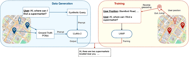 Figure 1 for LAMP: A Language Model on the Map