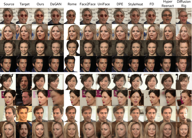 Figure 4 for DiffusionAct: Controllable Diffusion Autoencoder for One-shot Face Reenactment
