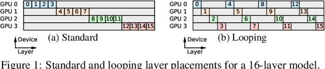 Figure 1 for Breadth-First Pipeline Parallelism