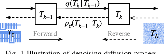 Figure 1 for DiffPattern: Layout Pattern Generation via Discrete Diffusion