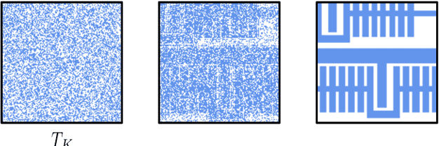 Figure 4 for DiffPattern: Layout Pattern Generation via Discrete Diffusion