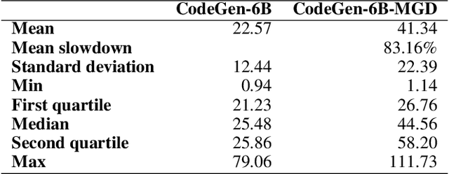 Figure 4 for Guiding Language Models of Code with Global Context using Monitors