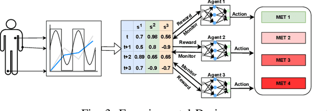 Figure 3 for AI-Driven Patient Monitoring with Multi-Agent Deep Reinforcement Learning