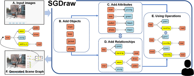 Figure 2 for SGDraw: Scene Graph Drawing Interface Using Object-Oriented Representation