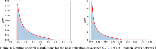 Figure 4 for Deterministic equivalent and error universality of deep random features learning