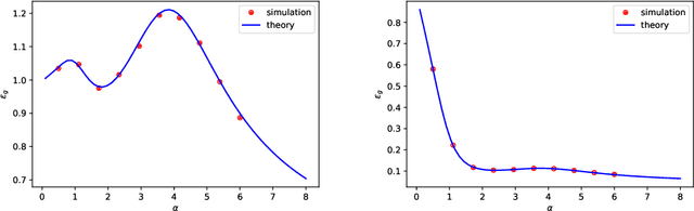 Figure 1 for Deterministic equivalent and error universality of deep random features learning