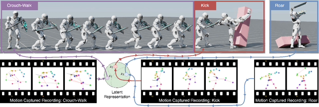 Figure 1 for CALM: Conditional Adversarial Latent Models for Directable Virtual Characters