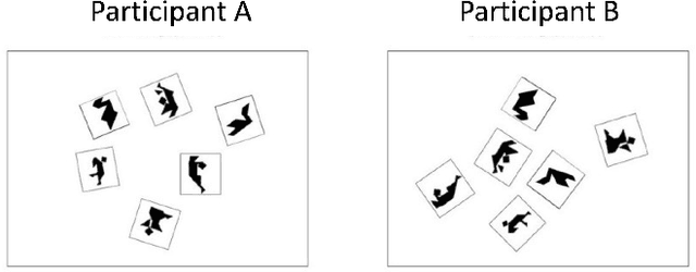 Figure 1 for Cognitive Architecture Toward Common Ground Sharing Among Humans and Generative AIs: Trial on Model-Model Interactions in Tangram Naming Task