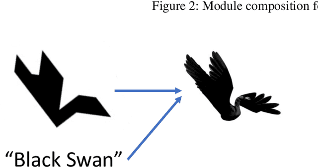 Figure 3 for Cognitive Architecture Toward Common Ground Sharing Among Humans and Generative AIs: Trial on Model-Model Interactions in Tangram Naming Task