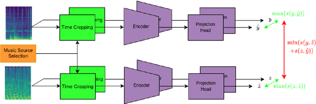 Figure 1 for Multi-Source Contrastive Learning from Musical Audio