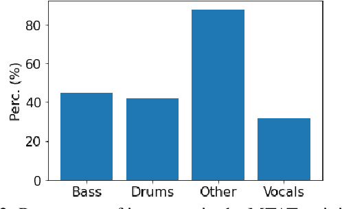 Figure 3 for Multi-Source Contrastive Learning from Musical Audio