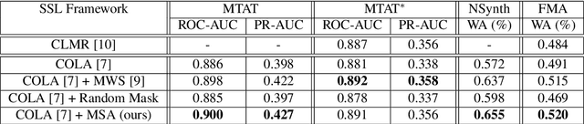 Figure 2 for Multi-Source Contrastive Learning from Musical Audio