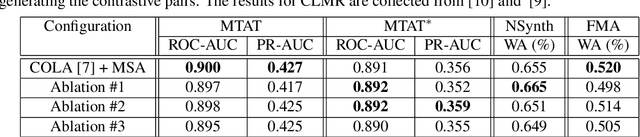 Figure 4 for Multi-Source Contrastive Learning from Musical Audio