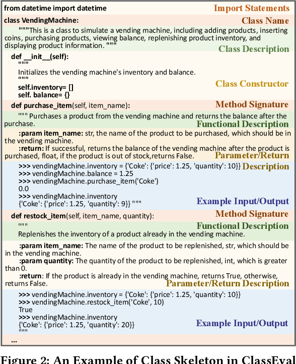 Figure 3 for ClassEval: A Manually-Crafted Benchmark for Evaluating LLMs on Class-level Code Generation