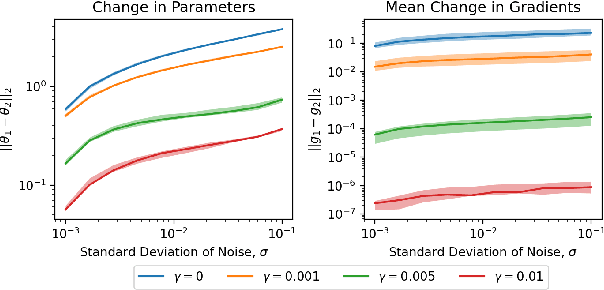 Figure 1 for On Minimizing the Impact of Dataset Shifts on Actionable Explanations
