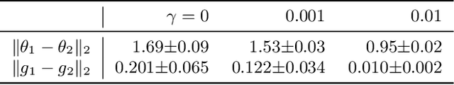 Figure 2 for On Minimizing the Impact of Dataset Shifts on Actionable Explanations