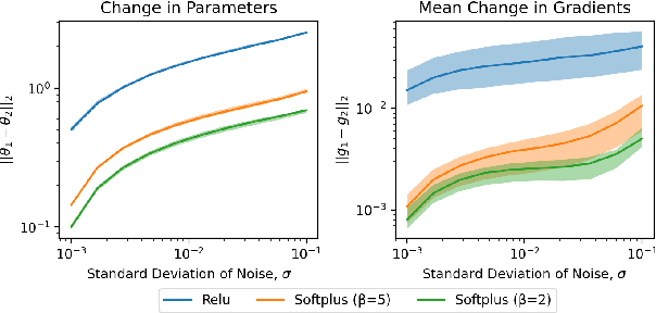 Figure 3 for On Minimizing the Impact of Dataset Shifts on Actionable Explanations