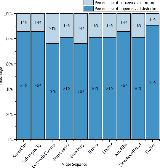 Figure 3 for Geometry-based spherical JND modeling for 360$^\circ$ display