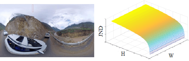 Figure 4 for Geometry-based spherical JND modeling for 360$^\circ$ display