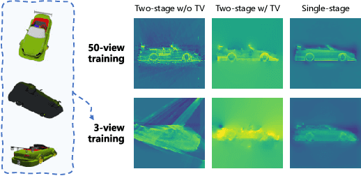 Figure 2 for Single-Stage Diffusion NeRF: A Unified Approach to 3D Generation and Reconstruction