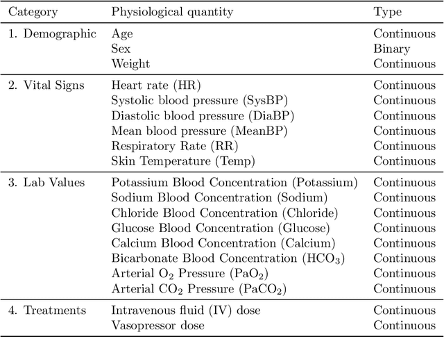 Figure 4 for Causal Falsification of Digital Twins