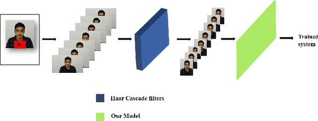 Figure 2 for Deep Learning-based Spatio Temporal Facial Feature Visual Speech Recognition