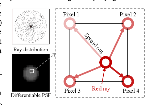Figure 3 for Image Quality Is Not All You Want: Task-Driven Lens Design for Image Classification