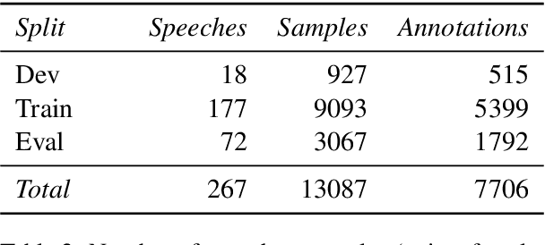 Figure 3 for Speaker attribution in German parliamentary debates with QLoRA-adapted large language models