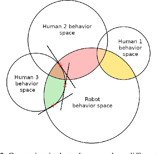Figure 2 for Online Learning of Human Constraints from Feedback in Shared Autonomy