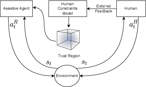 Figure 3 for Online Learning of Human Constraints from Feedback in Shared Autonomy