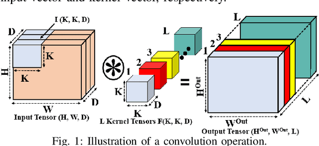Figure 1 for SCONNA: A Stochastic Computing Based Optical Accelerator for Ultra-Fast, Energy-Efficient Inference of Integer-Quantized CNNs