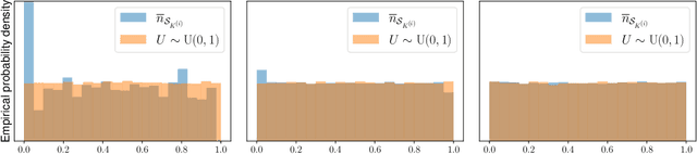 Figure 1 for DU-Shapley: A Shapley Value Proxy for Efficient Dataset Valuation