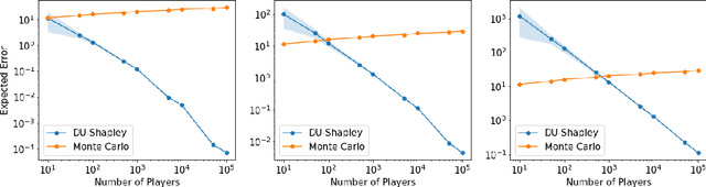 Figure 3 for DU-Shapley: A Shapley Value Proxy for Efficient Dataset Valuation