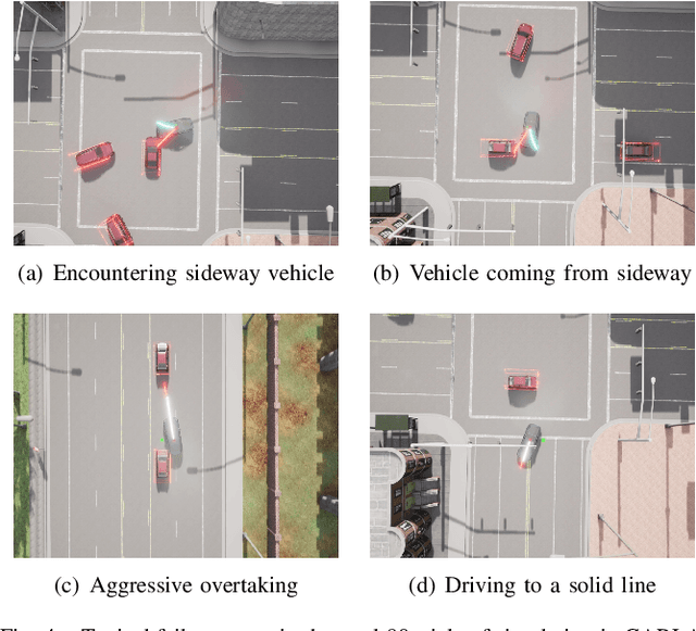 Figure 4 for Integrated Decision-Making and Control for Urban Autonomous Driving with Traffic Rules Compliance