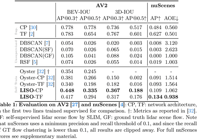 Figure 2 for LISO: Lidar-only Self-Supervised 3D Object Detection