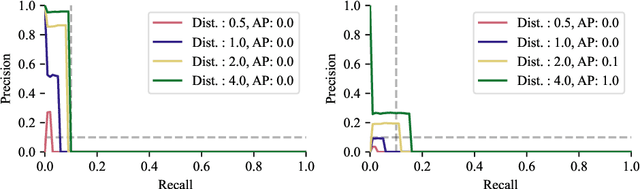 Figure 4 for LISO: Lidar-only Self-Supervised 3D Object Detection