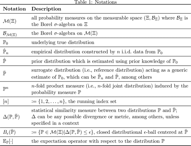 Figure 1 for Distributional Robustness Bounds Generalization Errors